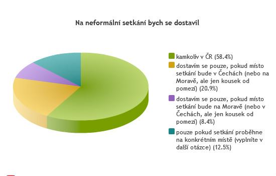 Obrázek vložený uživatelem