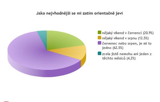 Obrázek vložený uživatelem