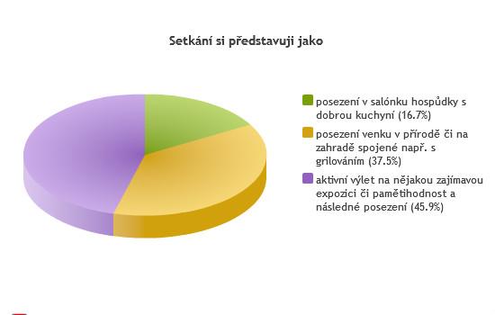 Obrázek vložený uživatelem