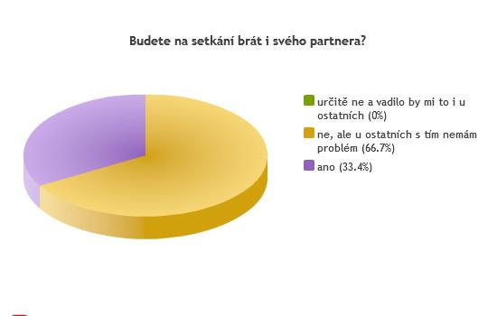 Obrázek vložený uživatelem