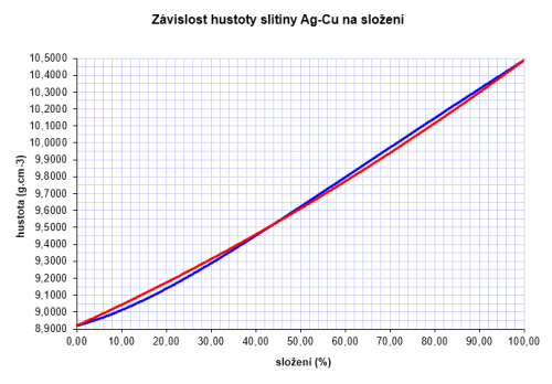 Obrázek vložený uživatelem