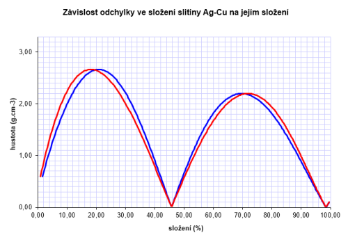 Obrázek vložený uživatelem